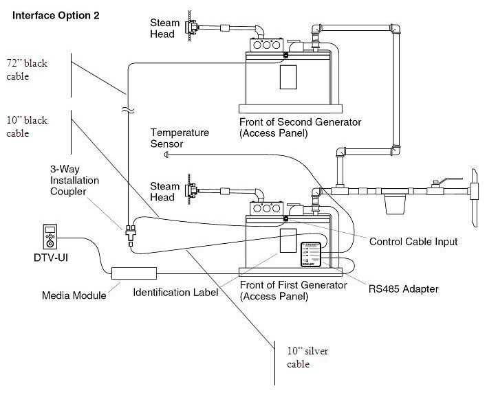KOHLER DTV+ Konnect 3 in. Dia Module