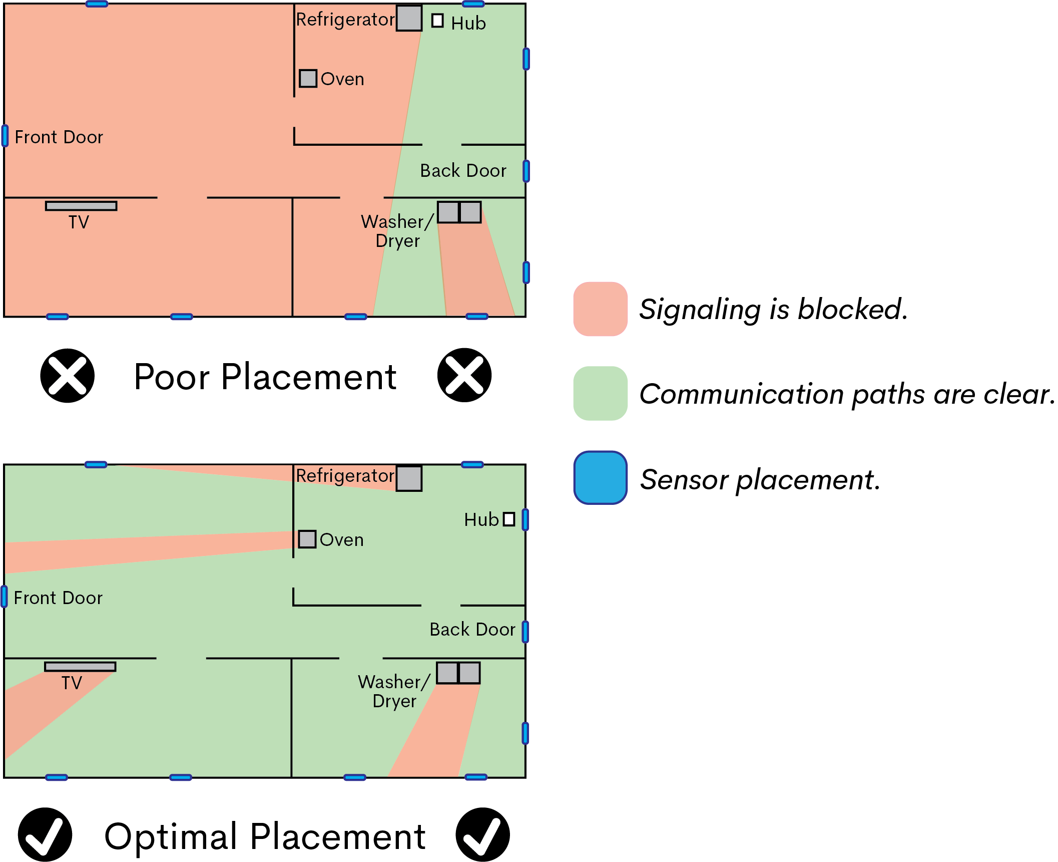 rf-jam-trouble-system-and-account-help-center