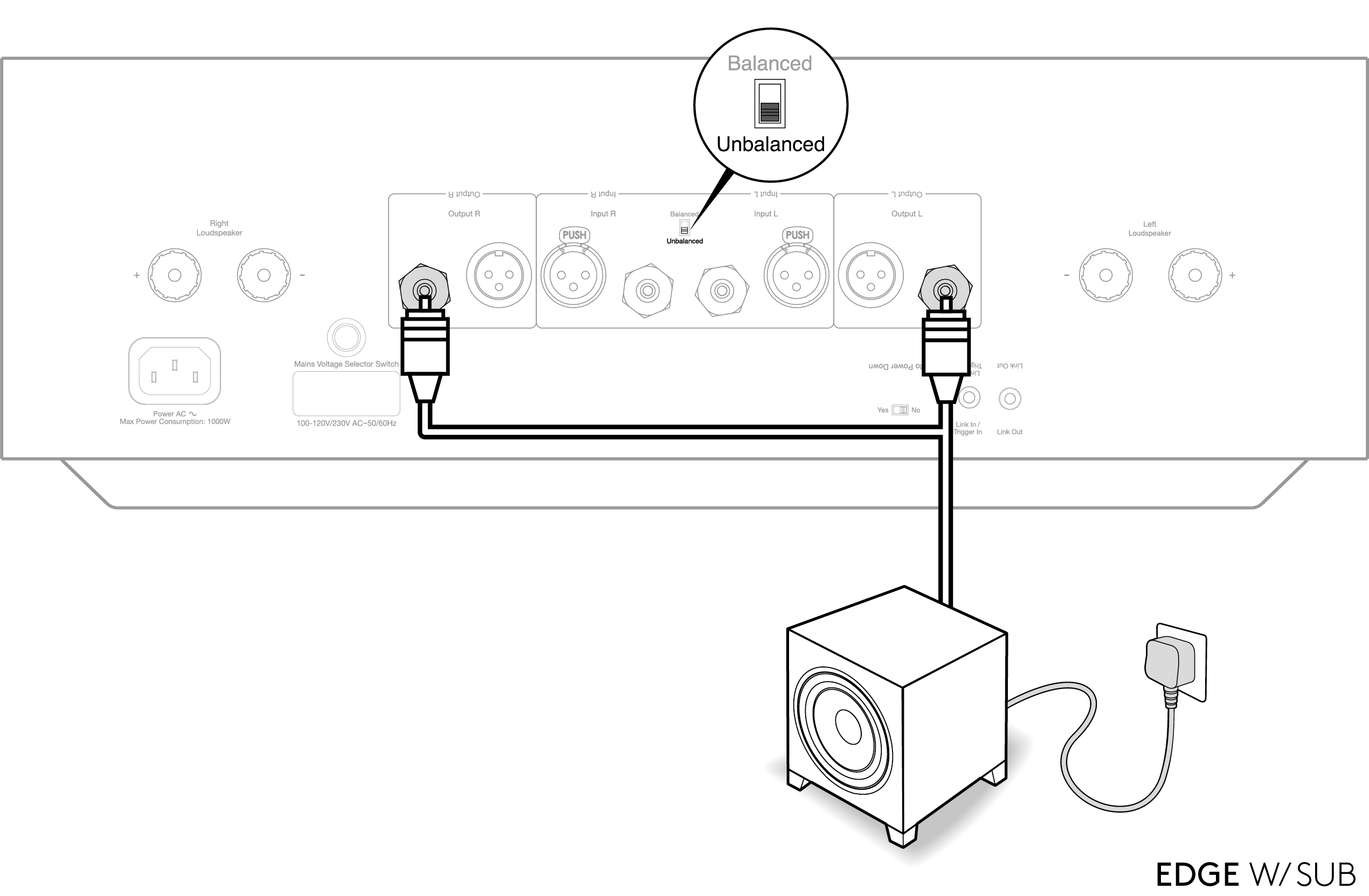 How can I connect a subwoofer to the EDGE W?