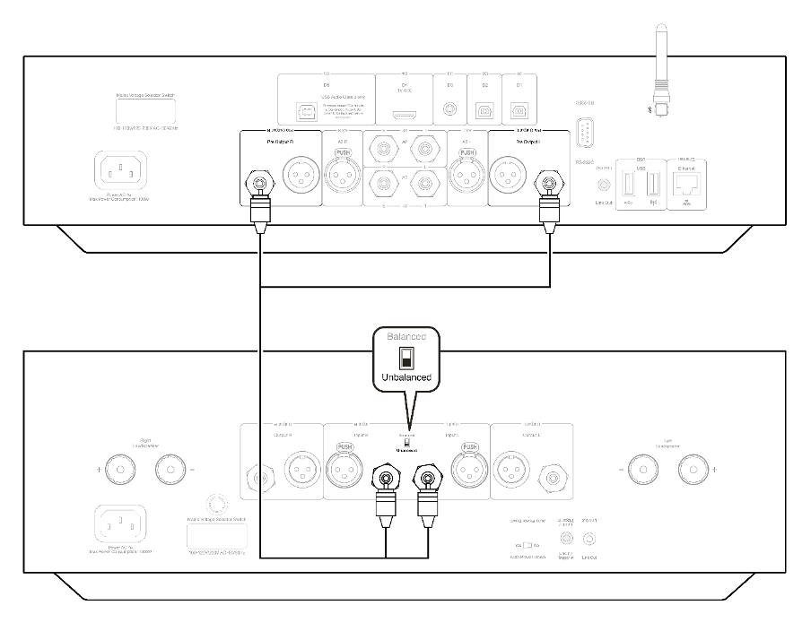 unbalanced audio connection