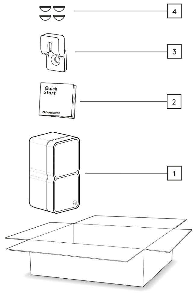 What’s Included in the Box?