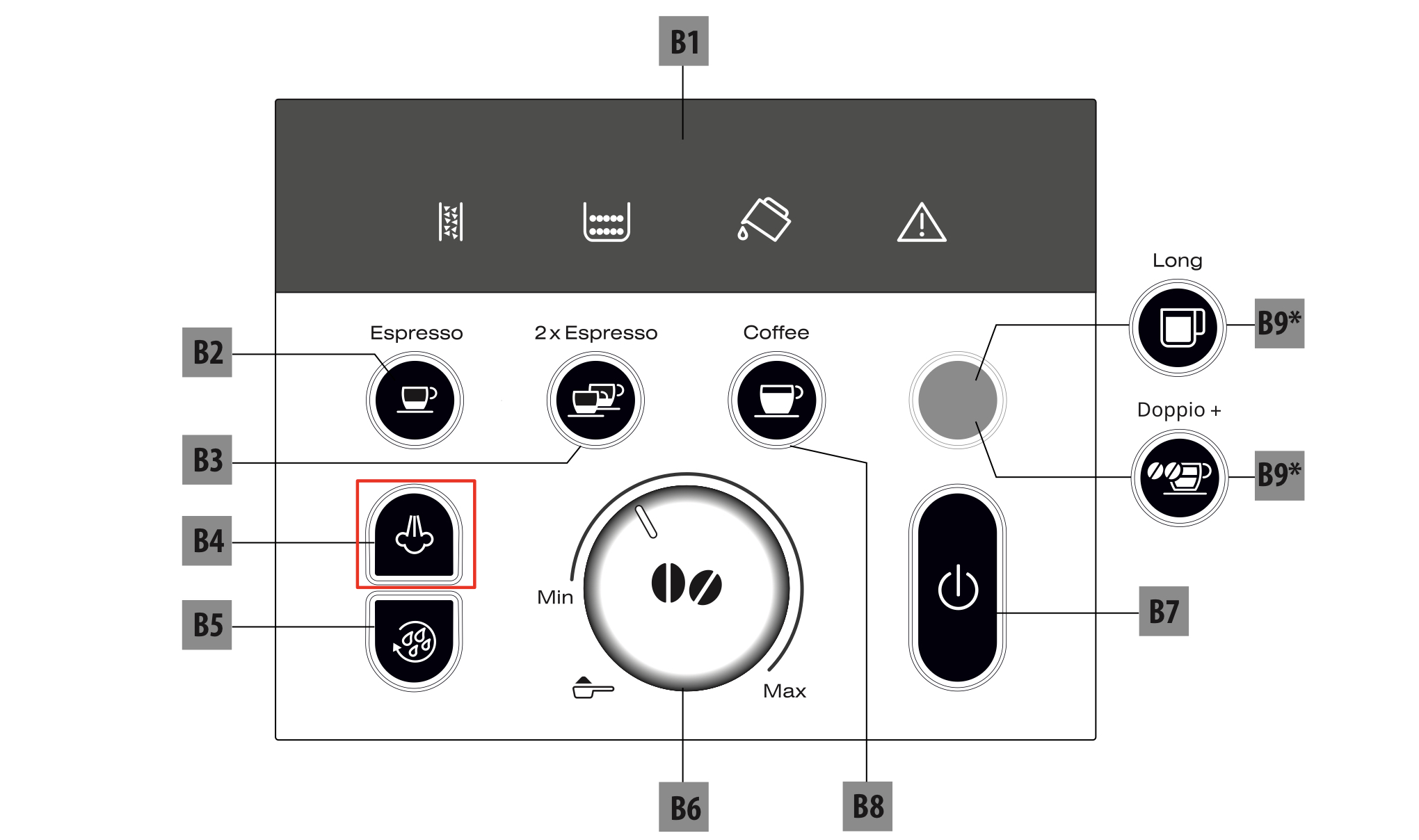 Steam delivery stops Magnifica S Smart De Longhi Coffee