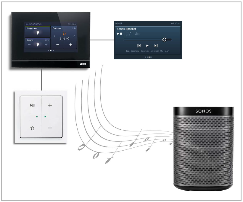Megalopolis Mania kandidat How to: Integrate Sonos loudspeakers with free@home